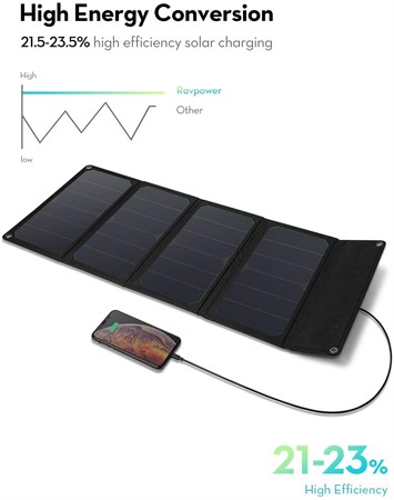 RAVPower 28W Katlanabilir Solar Şarj Cihazı